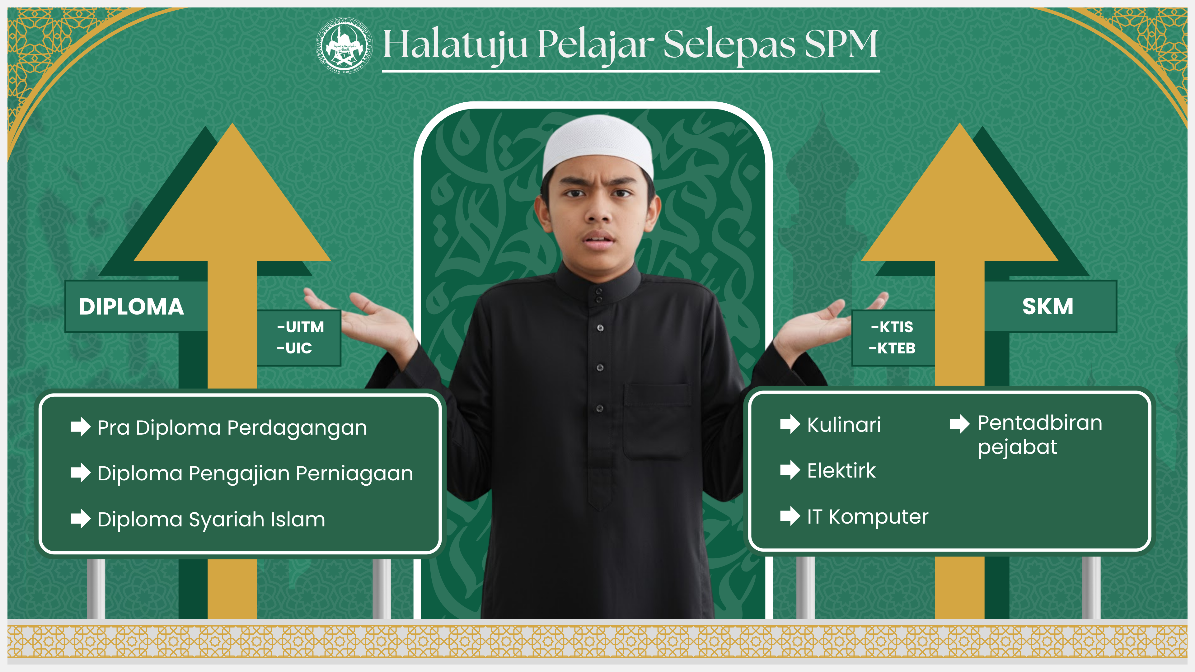 Halatuju Pelajar